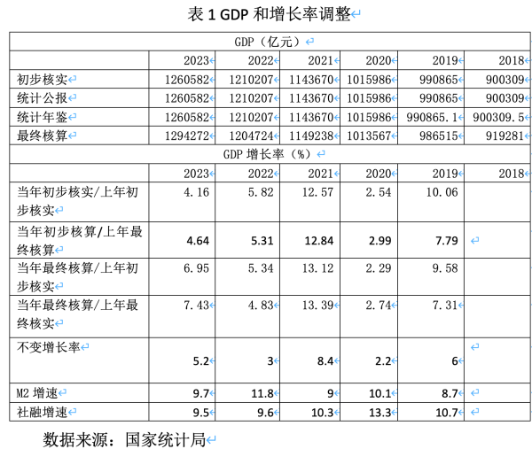 盈富优配 2025年适度宽松货币政策适时降准降息如何实施