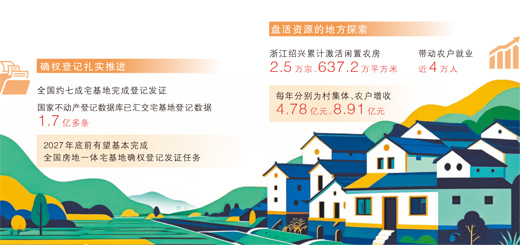 A股策略 房地一体宅基地确权登记扎实推进，全国约七成宅基地发证