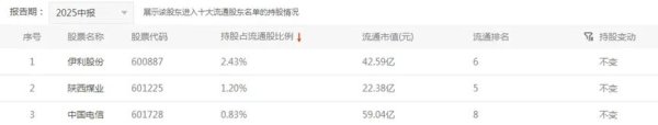 东程配资 如何“花”掉1000亿？