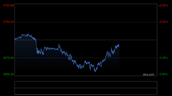 淘配网 金价新高后陷回调，美联储决议后可否延续涨势？