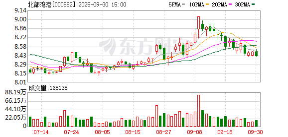 银易配资 北部湾港集团董事长刘胜友会见中国银行董事长葛海蛟一行
